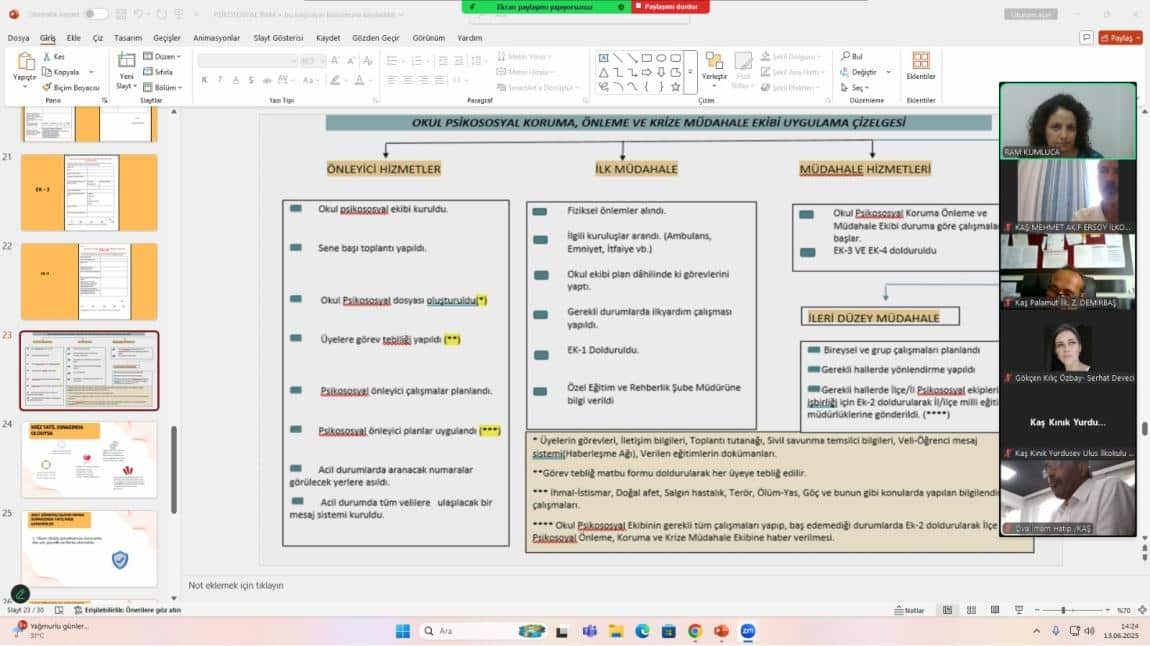 BATI ANTALYA REHBER ÖĞRETMENLER  VE OKUL İDARECİLERİNE PSD EĞİTİMİ